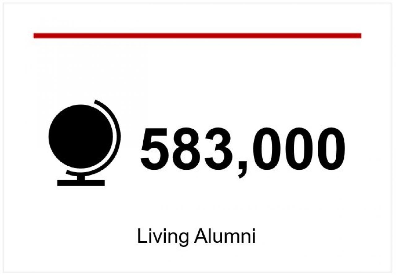 583,000 living alumni