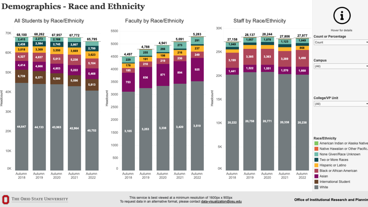 Screenshot of cover page to student, faculty, staff ethnicity report