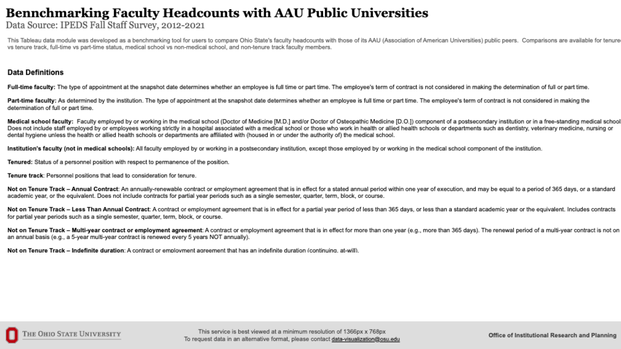 Screenshot of Faculty Headcount report