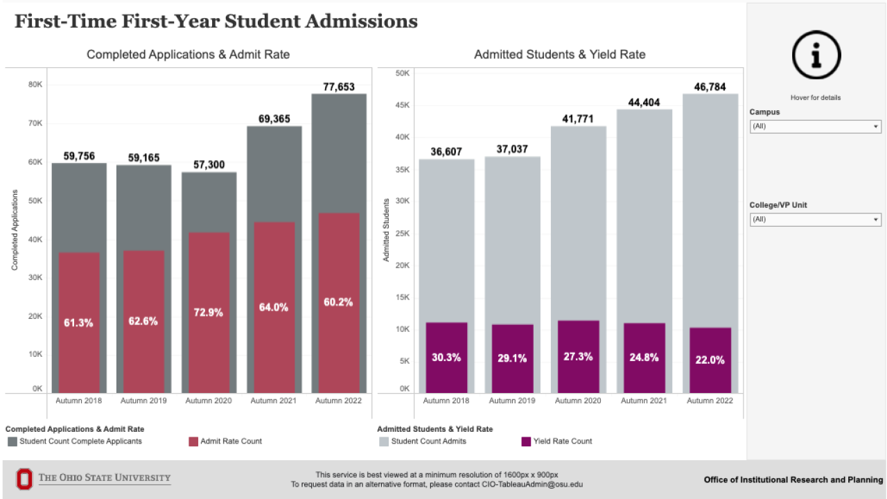 Screenshot of first time, first year report