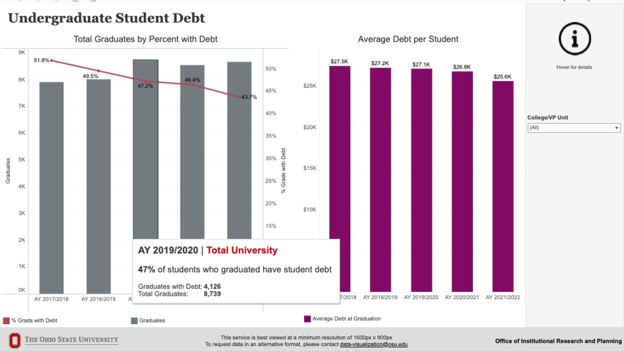 Screenshot of Student Debt Report